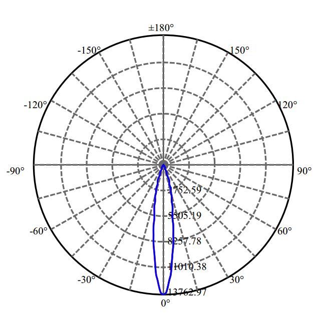 Nata Lighting Company Limited - Evenly Light Shape